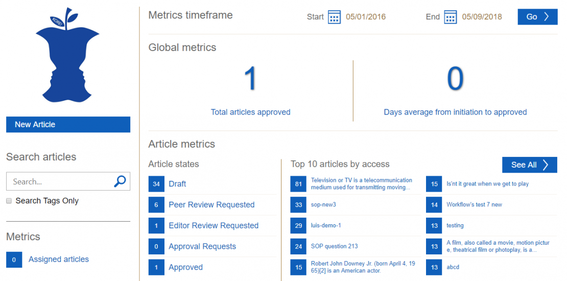 SharePoint Workflow