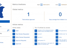 SharePoint Workflow