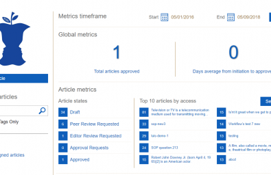 SharePoint Workflow