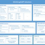 Microsoft Graph in Education