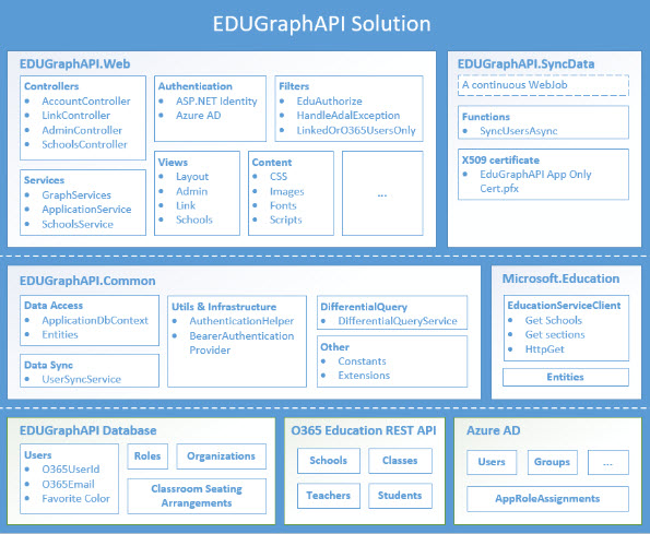 Microsoft Graph in Education