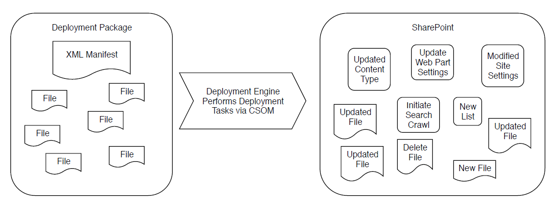 deployment diagram